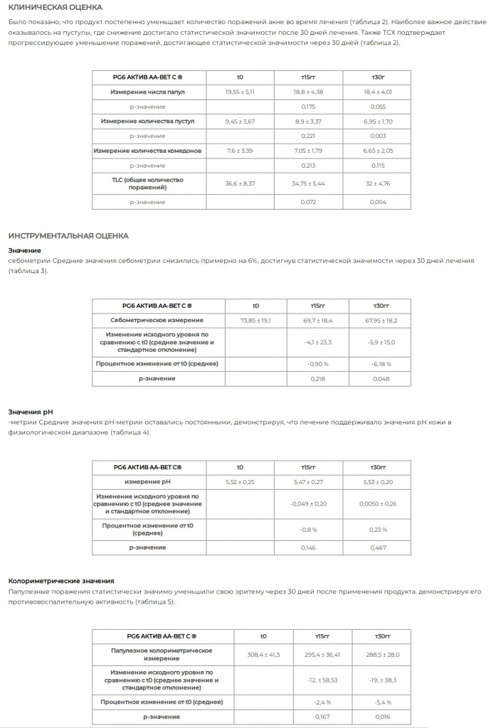 aktivy-syvorotki-anti-acne-smorodina-v-tsifrakh_04.jpg