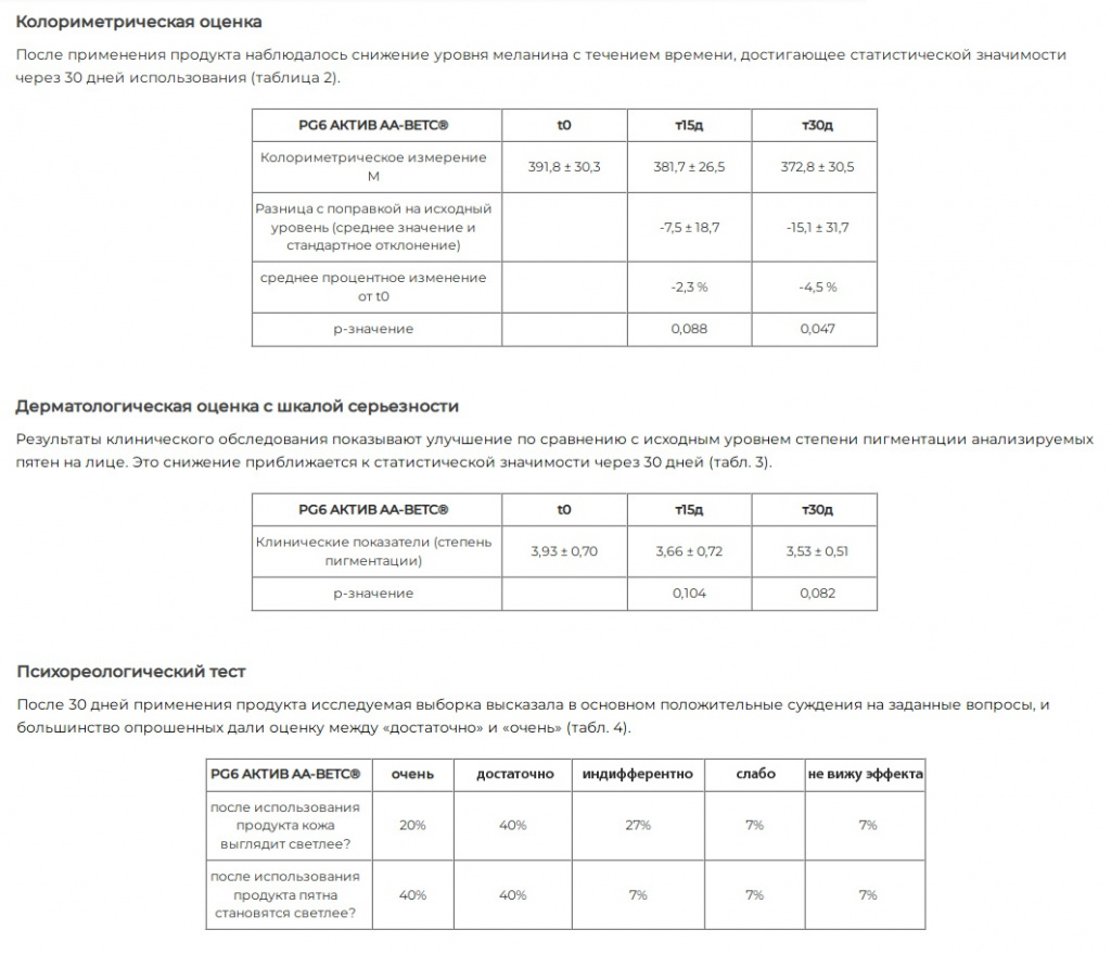 aktivy-syvorotki-anti-acne-smorodina-v-tsifrakh_02.jpg