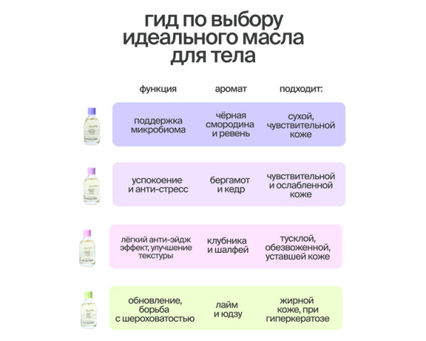 Шелковое сухое масло для тела Smorodina с адаптогенами, 100 мл