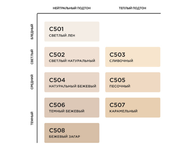 Компактная минеральная тональная основа "Skin Barrier" KM Cosmetics, оттенок C505 (песочный), 10 г